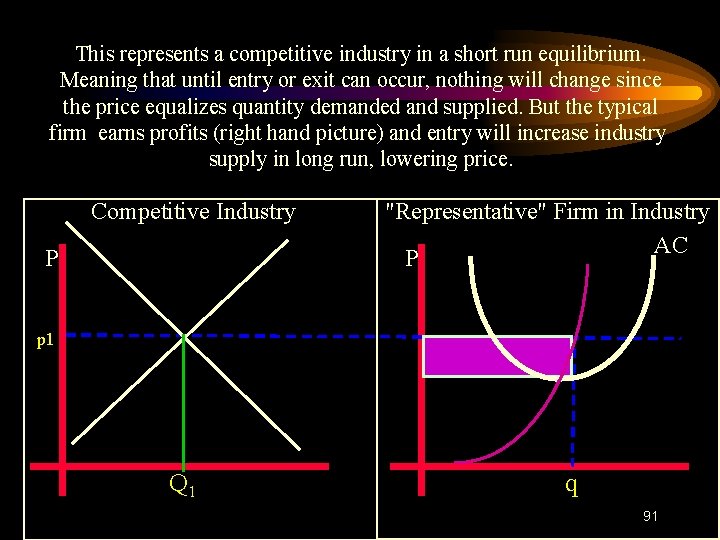 This represents a competitive industry in a short run equilibrium. Meaning that until entry