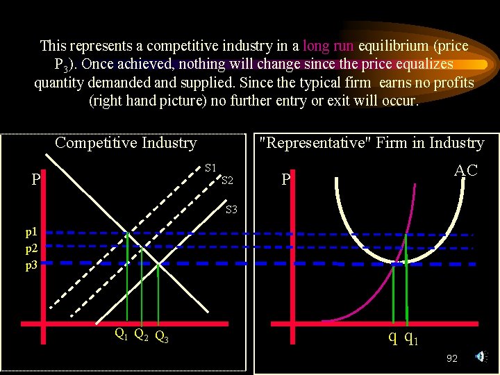 This represents a competitive industry in a long run equilibrium (price P 3). Once