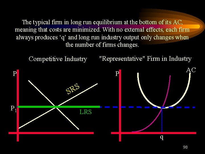 The typical firm in long run equilibrium at the bottom of its AC, meaning