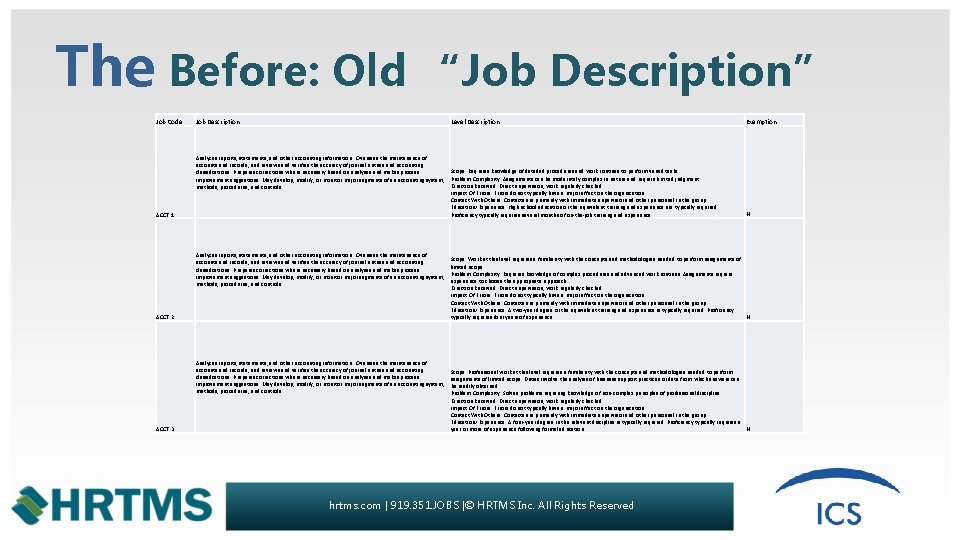 The Before: Old “Job Description” Job Code Job Description Level Description ACCT 1 Analyzes