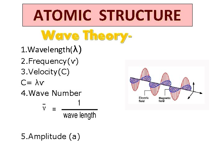 CLASS XI SUBJECT Chemistry ATOMIC STRUCTURE Wave Theory