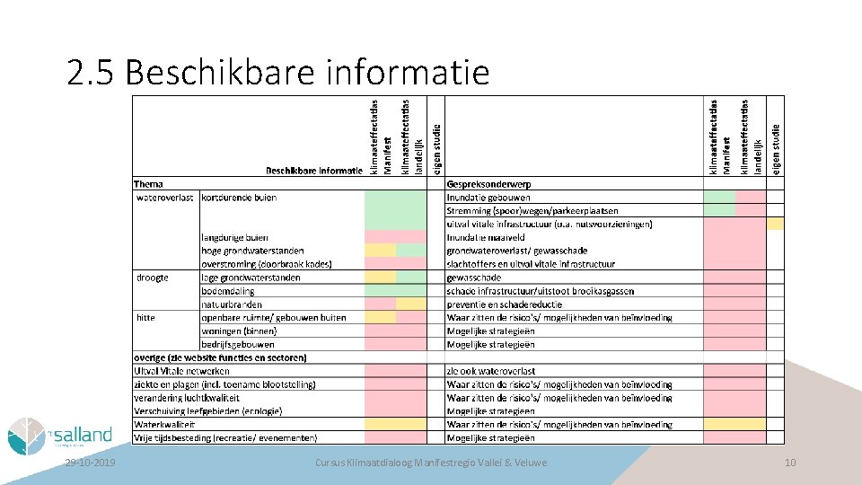 2. 5 Beschikbare informatie 29 -10 -2019 Cursus Klimaatdialoog Manifestregio Vallei & Veluwe 10