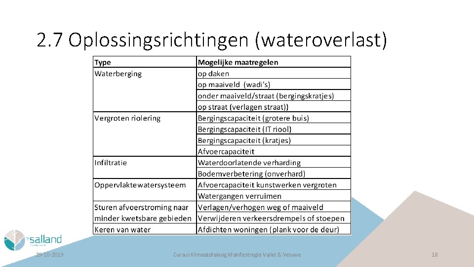 2. 7 Oplossingsrichtingen (wateroverlast) 29 -10 -2019 Cursus Klimaatdialoog Manifestregio Vallei & Veluwe 18