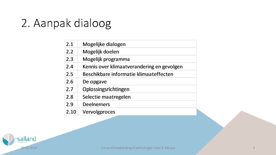 2. Aanpak dialoog 29 -10 -2019 Cursus Klimaatdialoog Manifestregio Vallei & Veluwe 4 