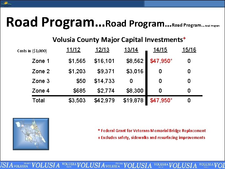 Road Program…Road Program Volusia County Major Capital Investments+ Costs in ($1, 000) 11/12 12/13
