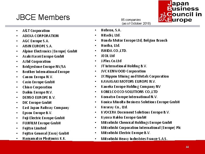 JBCE Members • • • • • • A&T Corporation ADEKA CORPORATION AGC Europe