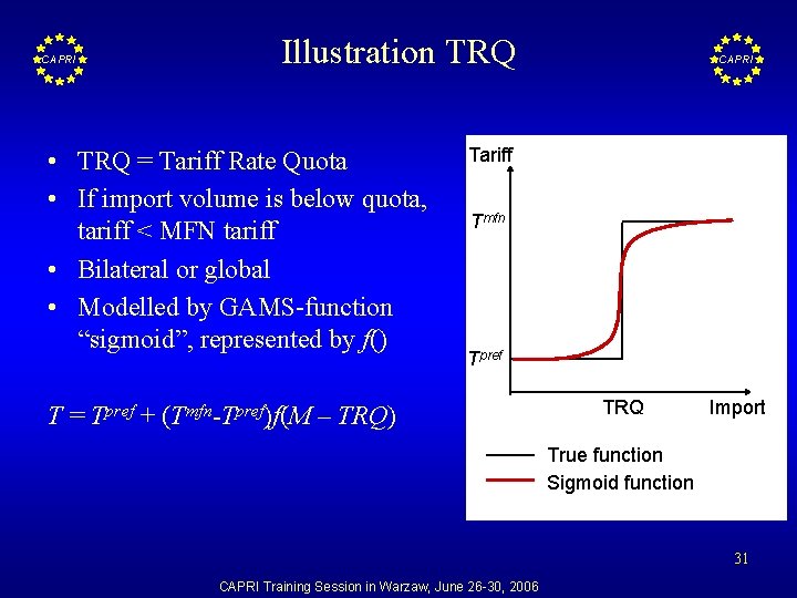 CAPRI Illustration TRQ • TRQ = Tariff Rate Quota • If import volume is