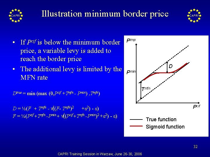CAPRI Illustration minimum border price • If Pcif is below the minimum border price,