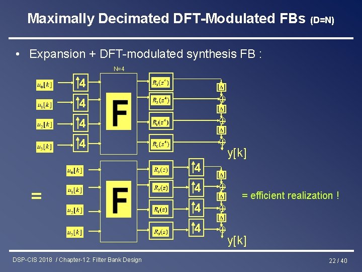 Maximally Decimated DFT-Modulated FBs (D=N) • Expansion + DFT-modulated synthesis FB : N=4 4