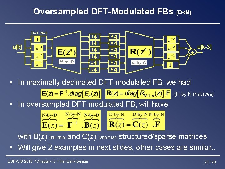Oversampled DFT-Modulated FBs (D<N) D=4 N=6 u[k] 4 4 4 + u[k-3] • In