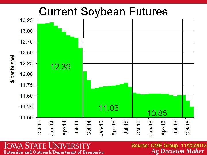 Current Soybean Futures 12. 39 11. 03 10. 85 Source: CME Group, 11/22/2013 Extension