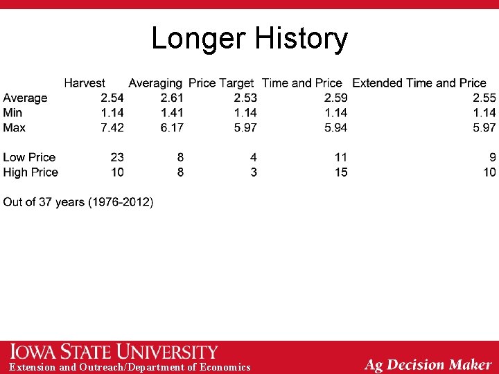 Longer History Extension and Outreach/Department of Economics 