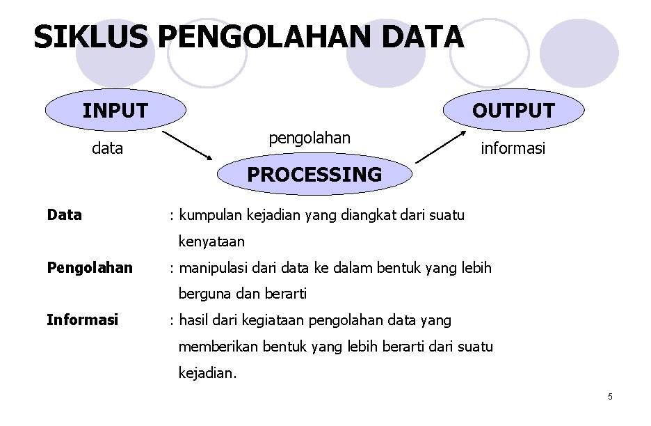 SIKLUS PENGOLAHAN DATA INPUT OUTPUT pengolahan data informasi PROCESSING Data : kumpulan kejadian yang SIKLUS PENGOLAHAN DATA INPUT OUTPUT pengolahan data informasi PROCESSING Data : kumpulan kejadian yang
