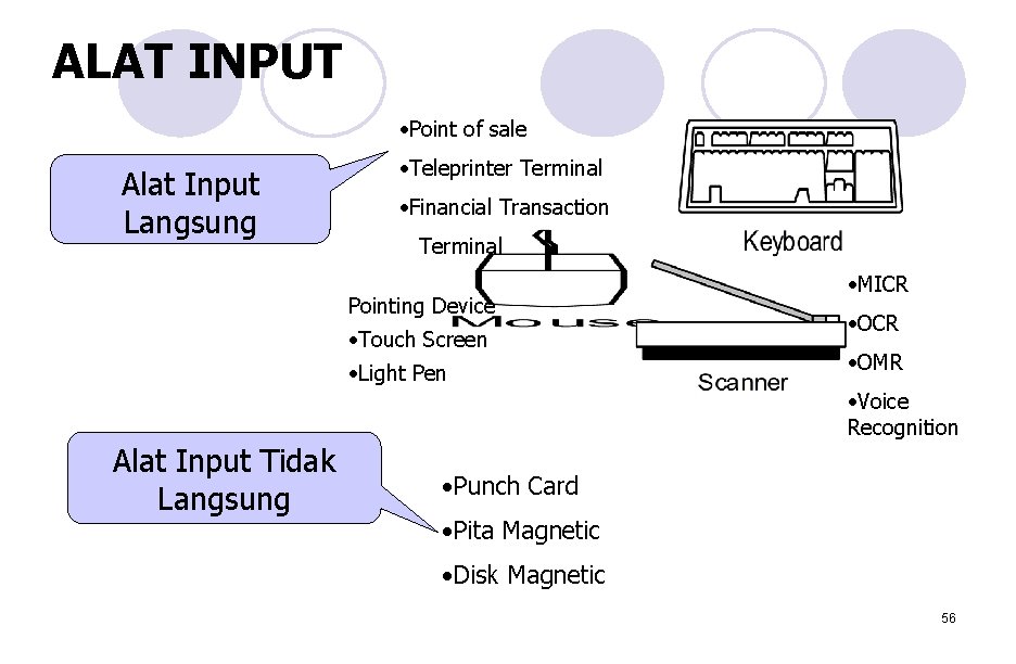 ALAT INPUT • Point of sale Alat Input Langsung • Teleprinter Terminal • Financial ALAT INPUT • Point of sale Alat Input Langsung • Teleprinter Terminal • Financial