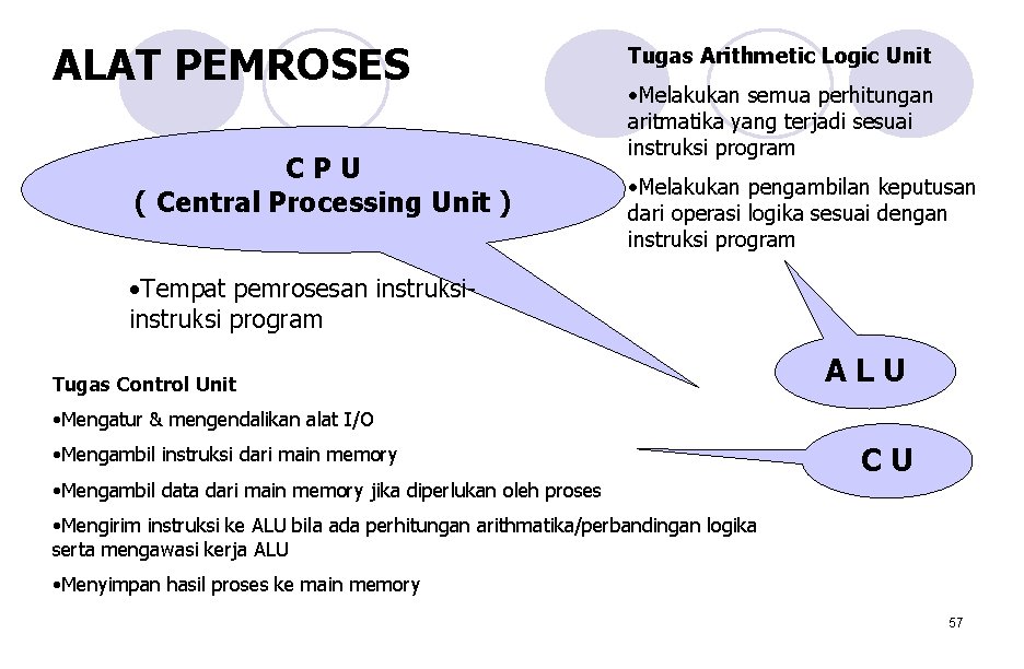 ALAT PEMROSES CPU ( Central Processing Unit ) Tugas Arithmetic Logic Unit • Melakukan ALAT PEMROSES CPU ( Central Processing Unit ) Tugas Arithmetic Logic Unit • Melakukan