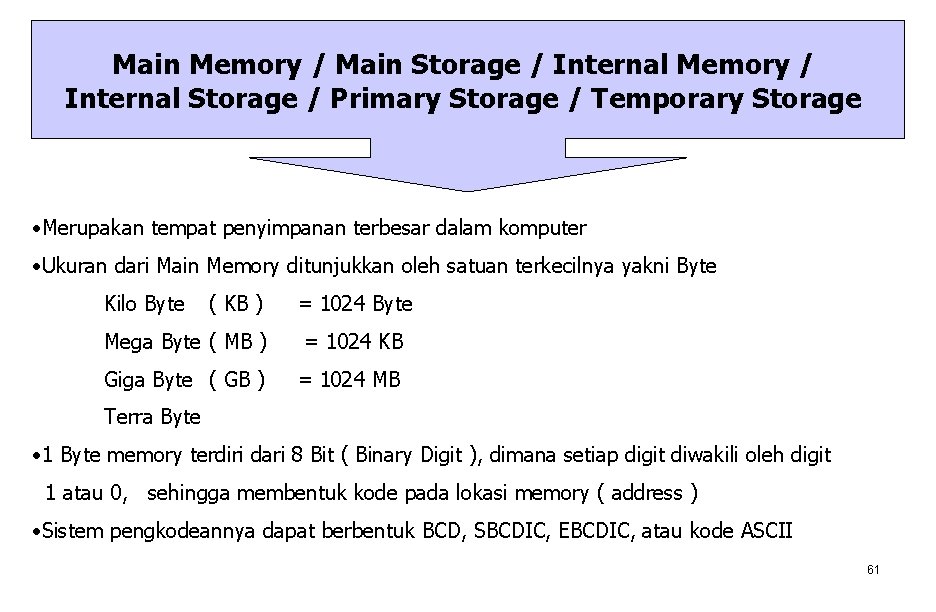 Main Memory / Main Storage / Internal Memory / Internal Storage / Primary Storage Main Memory / Main Storage / Internal Memory / Internal Storage / Primary Storage