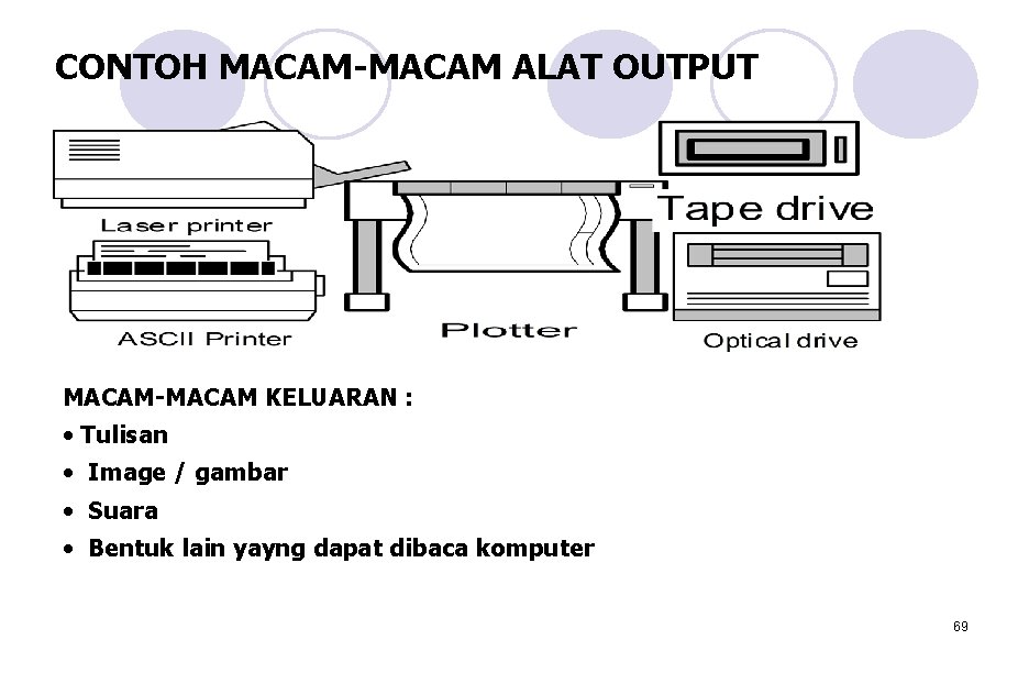 CONTOH MACAM-MACAM ALAT OUTPUT MACAM-MACAM KELUARAN : • Tulisan • Image / gambar • CONTOH MACAM-MACAM ALAT OUTPUT MACAM-MACAM KELUARAN : • Tulisan • Image / gambar •