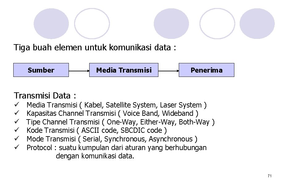 Tiga buah elemen untuk komunikasi data : Sumber Media Transmisi Penerima Transmisi Data : Tiga buah elemen untuk komunikasi data : Sumber Media Transmisi Penerima Transmisi Data :