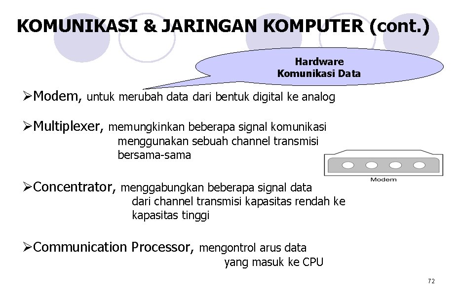 KOMUNIKASI & JARINGAN KOMPUTER (cont. ) Hardware Komunikasi Data ØModem, untuk merubah data dari KOMUNIKASI & JARINGAN KOMPUTER (cont. ) Hardware Komunikasi Data ØModem, untuk merubah data dari