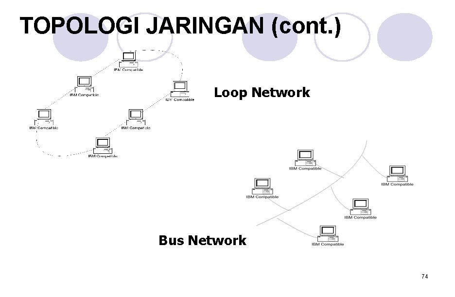 TOPOLOGI JARINGAN (cont. ) Loop Network Bus Network 74 TOPOLOGI JARINGAN (cont. ) Loop Network Bus Network 74