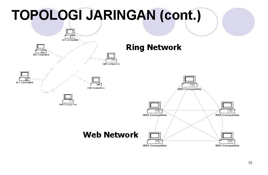TOPOLOGI JARINGAN (cont. ) Ring Network Web Network 75 TOPOLOGI JARINGAN (cont. ) Ring Network Web Network 75