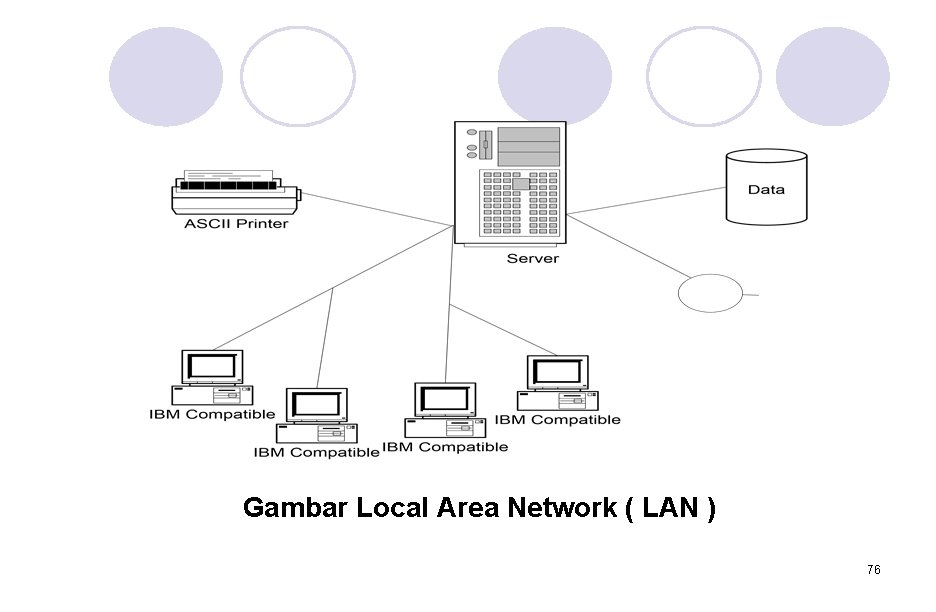Gambar Local Area Network ( LAN ) 76 Gambar Local Area Network ( LAN ) 76