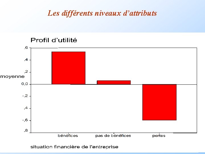Les différents niveaux d’attributs Les différents niveaux d’attributs
