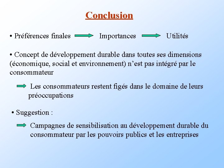 Conclusion • Préférences finales Importances Utilités • Concept de développement durable dans toutes ses Conclusion • Préférences finales Importances Utilités • Concept de développement durable dans toutes ses