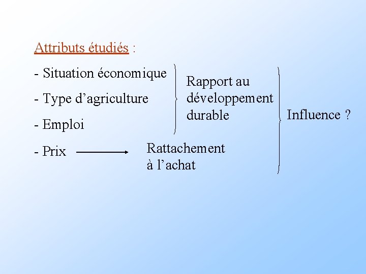 Attributs étudiés : - Situation économique - Type d’agriculture - Emploi - Prix Rapport Attributs étudiés : - Situation économique - Type d’agriculture - Emploi - Prix Rapport