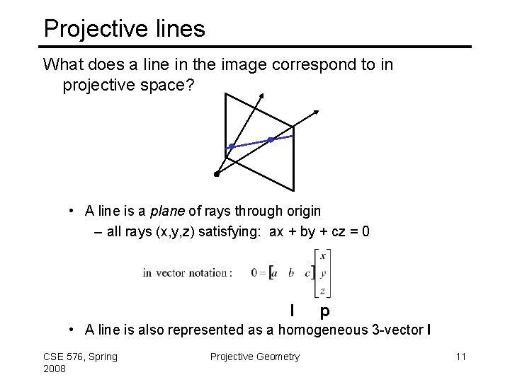 Projective lines What does a line in the image correspond to in projective space?