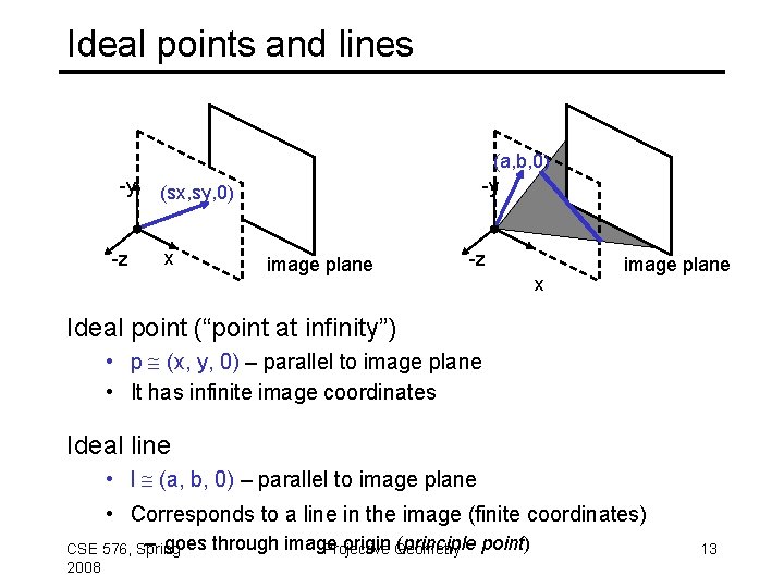 Ideal points and lines -y -z (a, b, 0) -y (sx, sy, 0) x