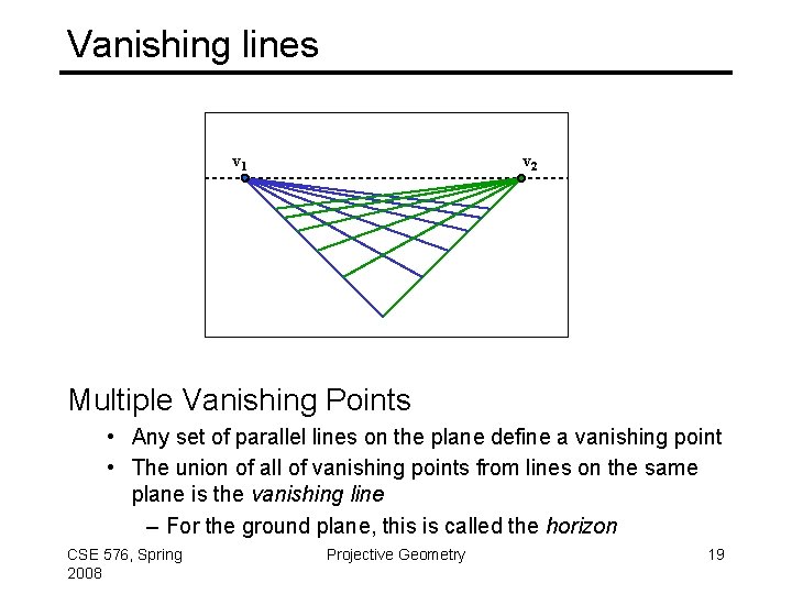 Vanishing lines v 1 v 2 Multiple Vanishing Points • Any set of parallel