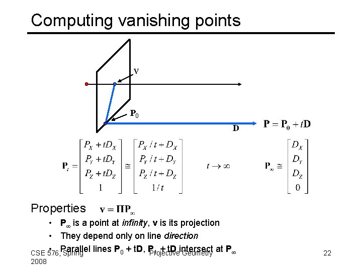 Computing vanishing points V P 0 D Properties • P is a point at