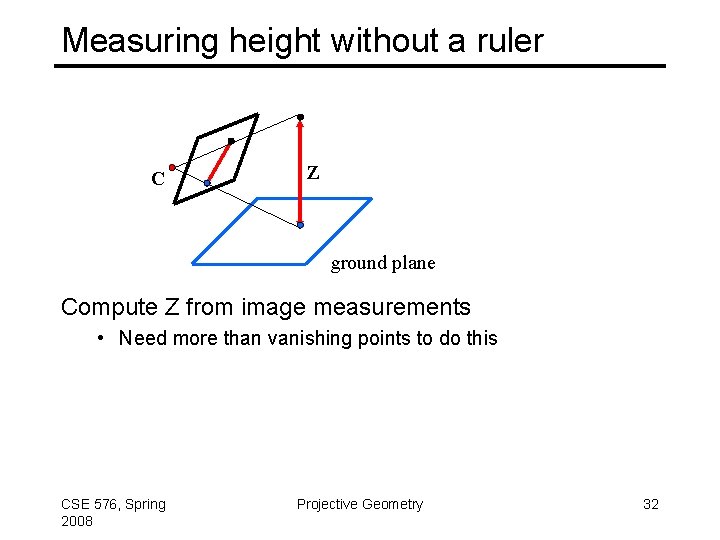 Measuring height without a ruler C Z ground plane Compute Z from image measurements
