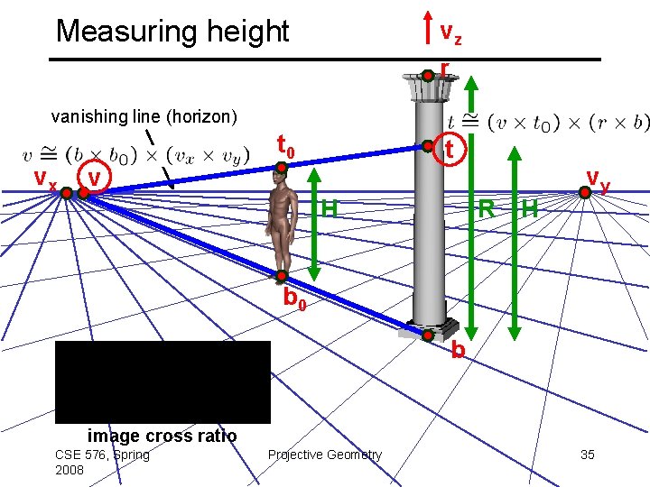 Measuring height vz r vanishing line (horizon) vx t 0 t v H R
