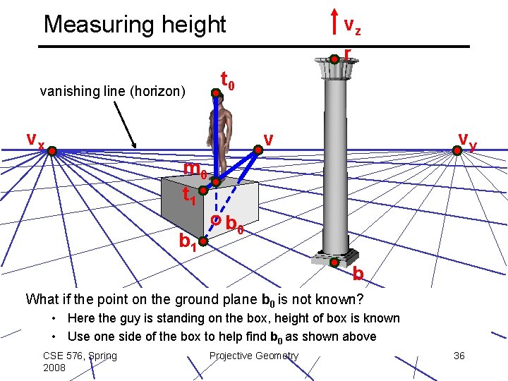 Measuring height vanishing line (horizon) vz r t 0 vx vy v m 0
