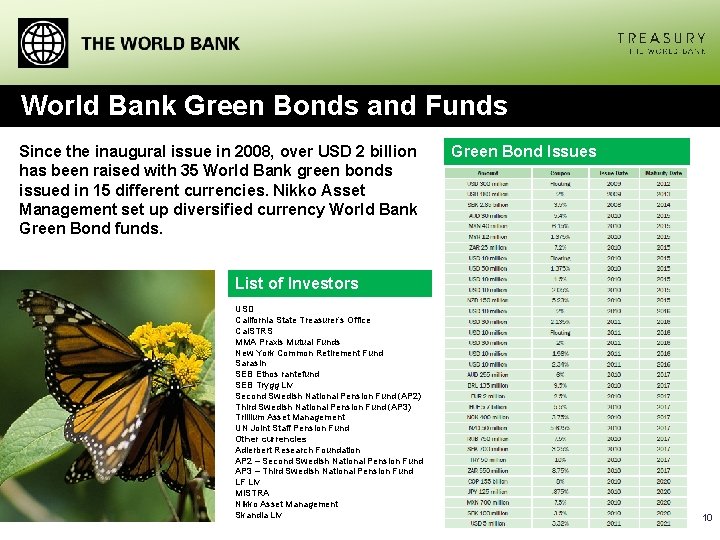 World Bank Green Bonds and Funds Since the inaugural issue in 2008, over USD