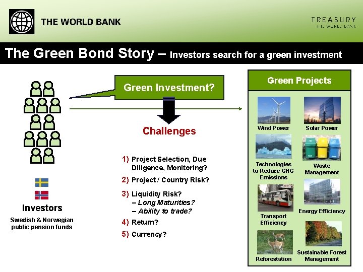 The Green Bond Story – Investors search for a green investment Green Investment? Challenges