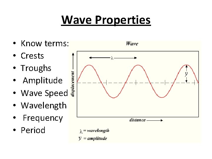 Wave Properties • • Know terms: Crests Troughs Amplitude Wave Speed Wavelength Frequency Period