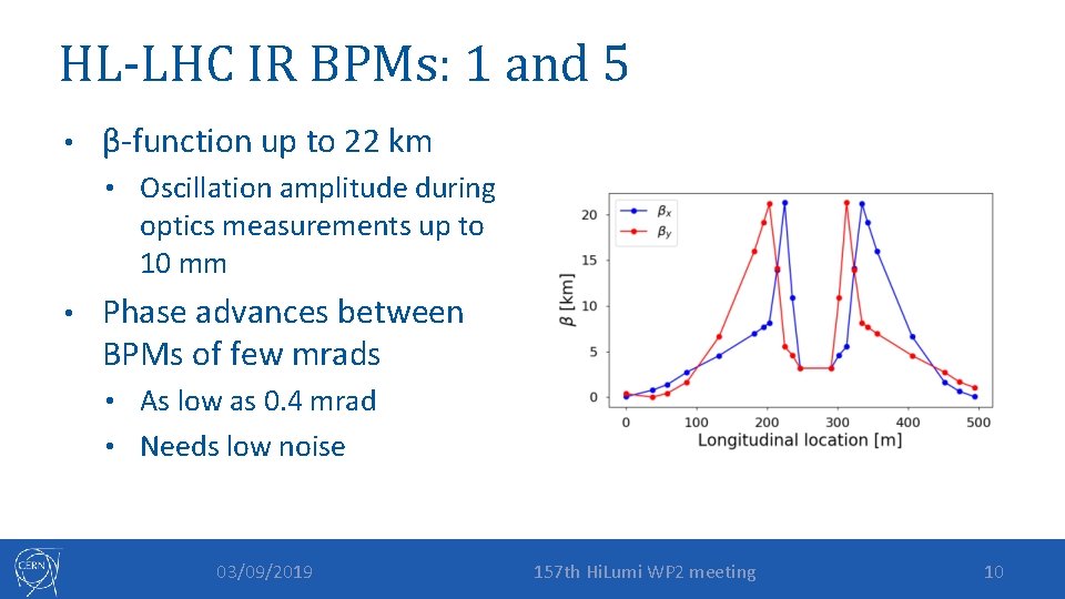 HL-LHC IR BPMs: 1 and 5 • β-function up to 22 km • Oscillation