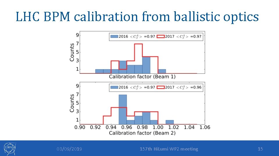 LHC BPM calibration from ballistic optics 03/09/2019 157 th Hi. Lumi WP 2 meeting