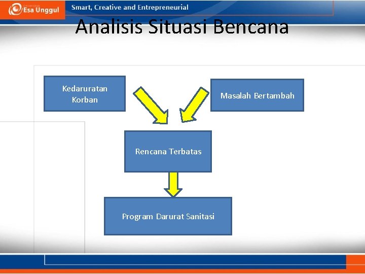 Analisis Situasi Bencana Kedaruratan Korban Masalah Bertambah Rencana Terbatas Program Darurat Sanitasi 