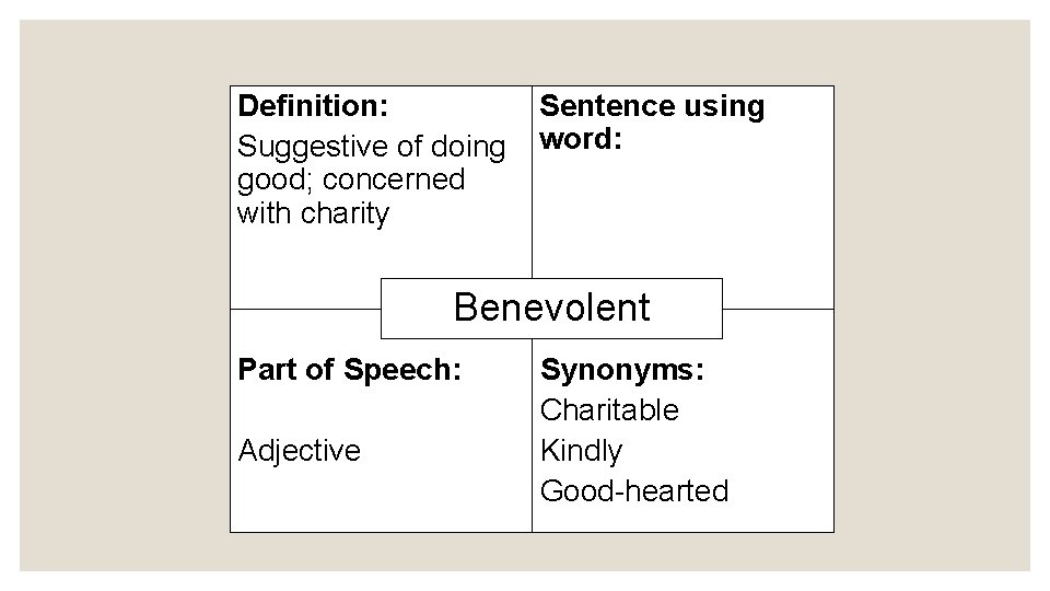 Definition: Suggestive of doing good; concerned with charity Sentence using word: Benevolent Part of