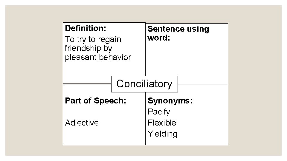 Definition: To try to regain friendship by pleasant behavior Sentence using word: Conciliatory Part