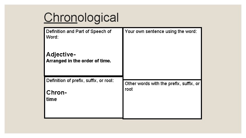 Chronological Definition and Part of Speech of Word: Your own sentence using the word: