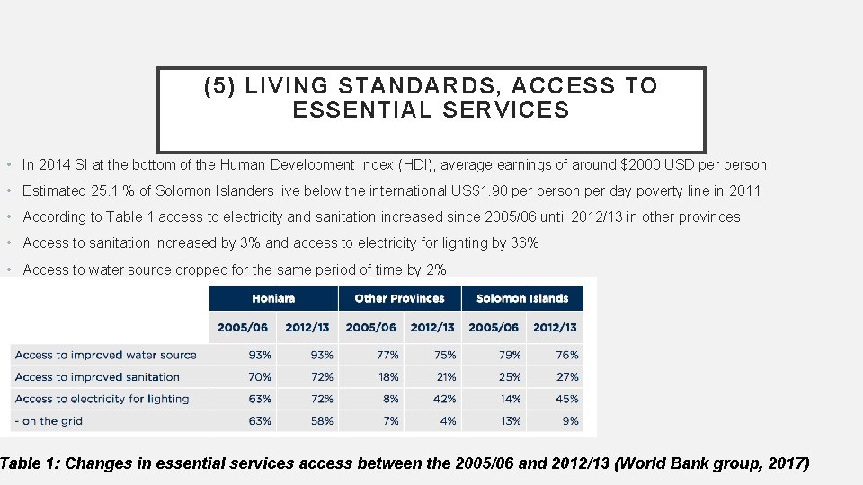 (5) LIVING STANDARDS, ACCESS TO ESSENTIAL SERVICES • In 2014 SI at the bottom