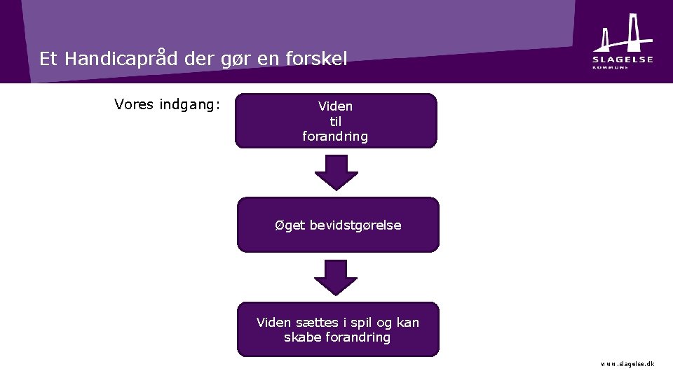 Et Handicapråd der gør en forskel Vores indgang: Viden til forandring Øget bevidstgørelse Viden