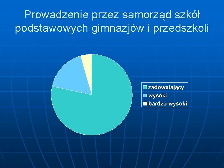 Prowadzenie przez samorząd szkół podstawowych gimnazjów i przedszkoli 