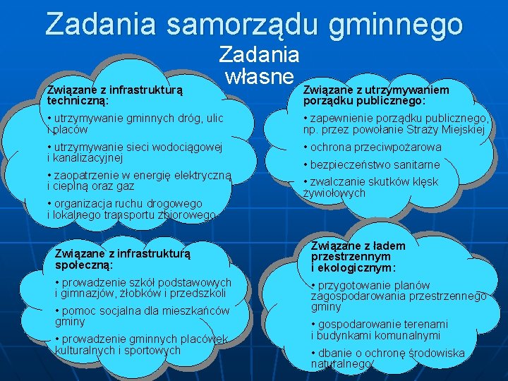 Zadania samorządu gminnego Związane z infrastrukturą techniczną: Zadania własne Związane z utrzymywaniem porządku publicznego: