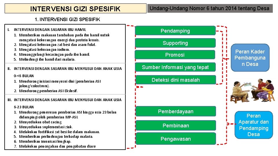 INTERVENSI GIZI SPESIFIK Undang-Undang Nomor 6 tahun 2014 tentang Desa 1. INTERVENSI GIZI SPESIFIK